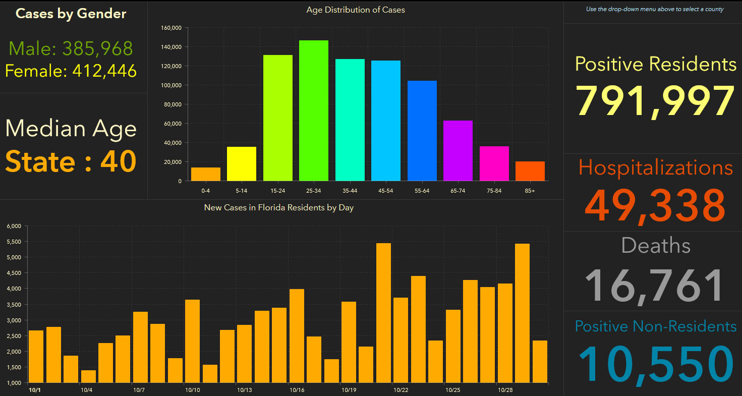 doh-chart-state-10-31-am.jpg